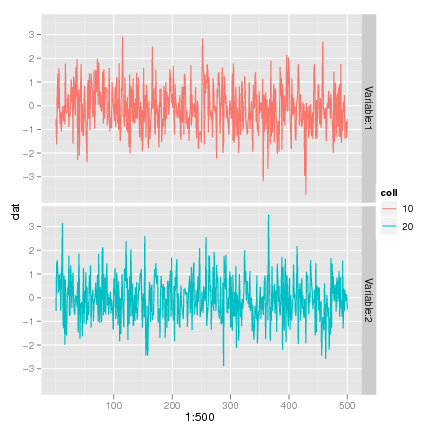 Image dmsurvivor-r:graphics:ggplot2_panels