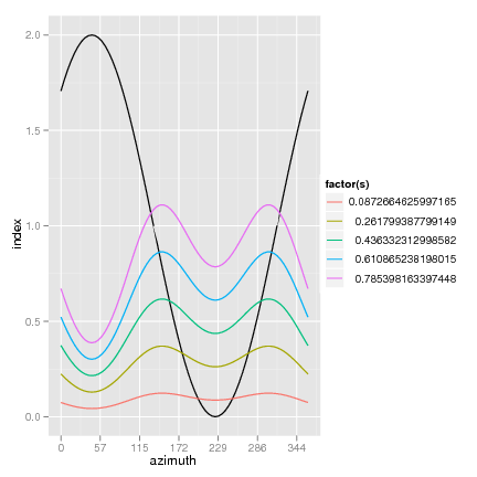 Image dmsurvivor-r:graphics:using_ggplot2