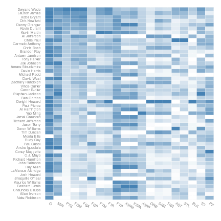 Image dmsurvivor-r:runderstanding:heatmap