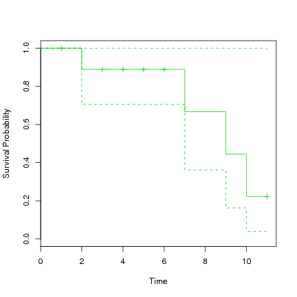 Image dmsurvivor-r:survival:simple_survfit_plot