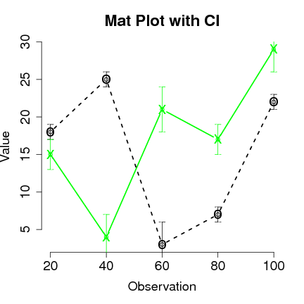 Image dmsurvivor-rgraphics:matplot