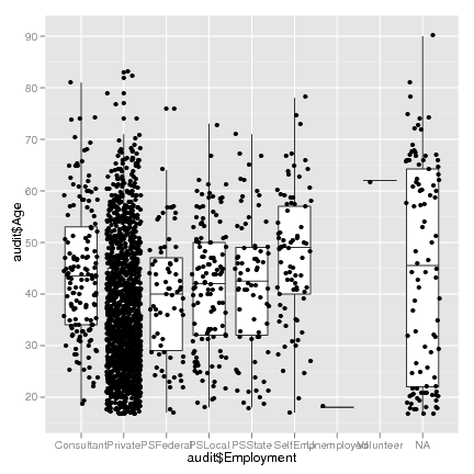 Image dmsurvivor-runderstand:boxplot_ggplot