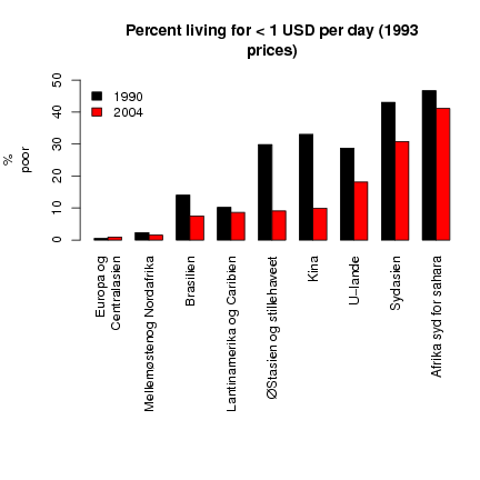 Image dmsurvivor-runderstand:bump_chart