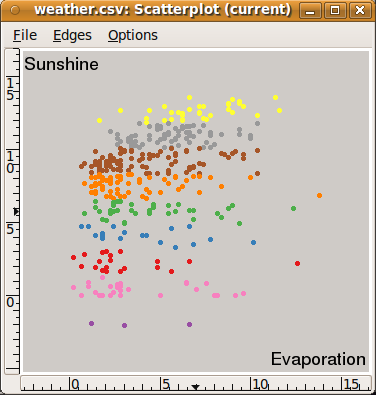 Image explore:ggobi_scatter_evsun_touched_br_sun