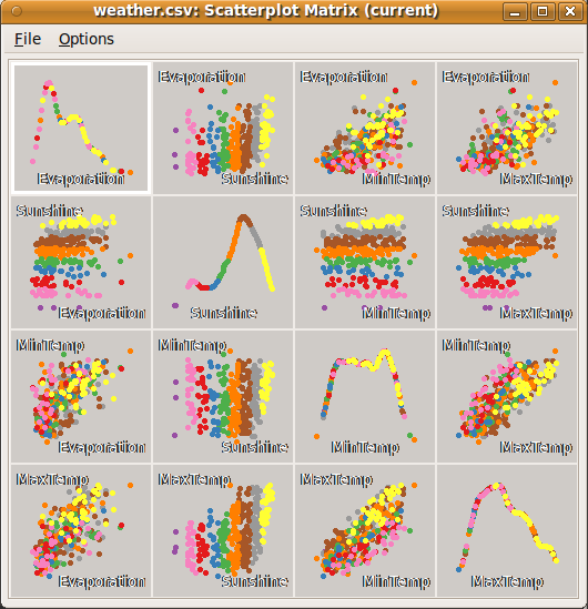 Image explore:ggobi_scatter_matrix_touched