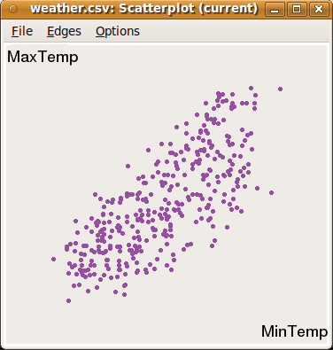 Image explore:ggobi_scatter_maxmintemp_touched