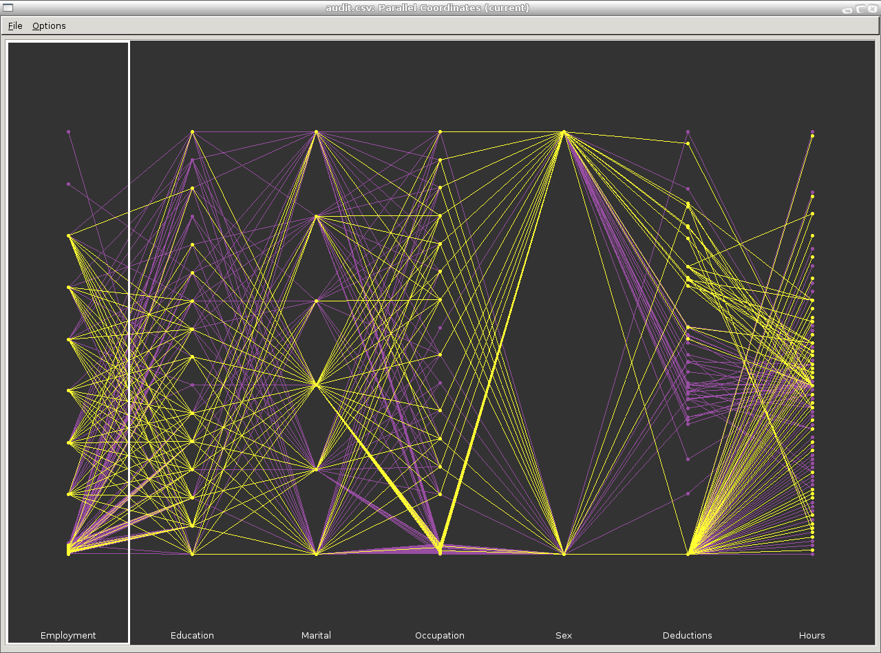 Image ggobi-audit-parcoord-example