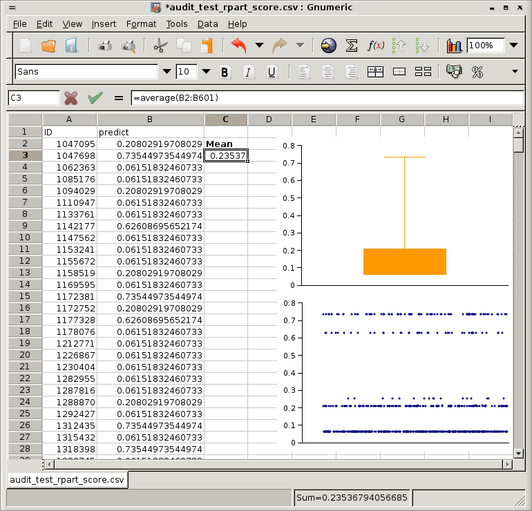 Image gnumeric-audit-test-rpart-score