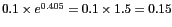 $0.1\times e^{0.405} = 0.1\times 1.5 = 0.15$