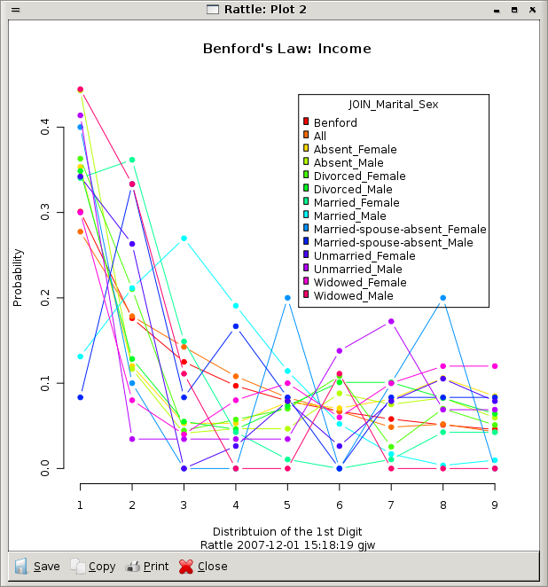 Image rattle-audit-benford-stratify-marital-gender