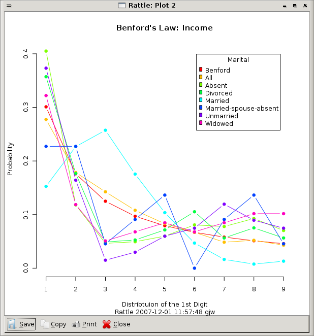 Image rattle-audit-benford-stratify-marital