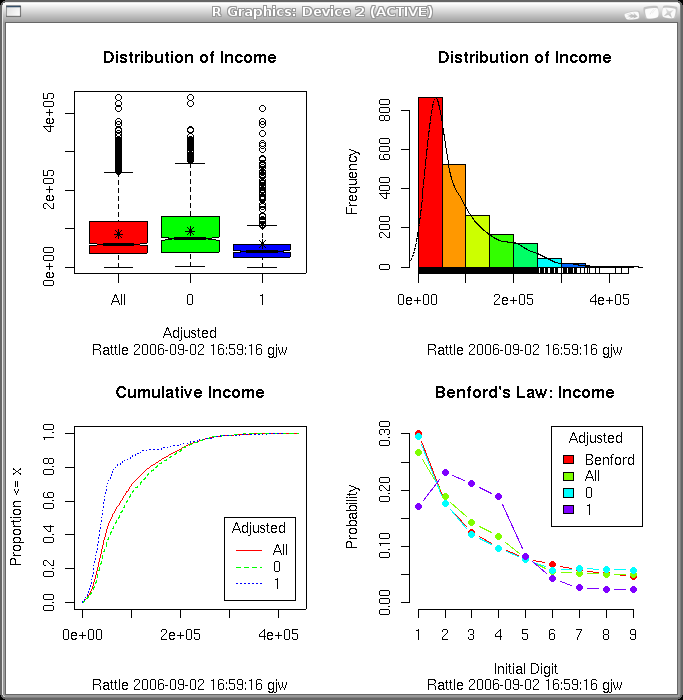 Image rattle-audit-explore-dist-4plots