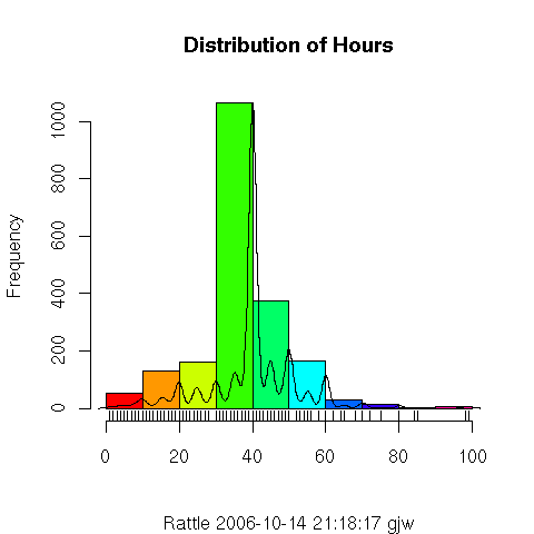 Image rattle-audit-explore-dist-hist-hours