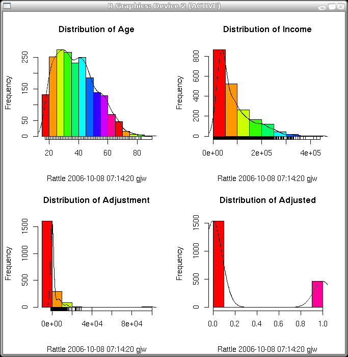 Image rattle-audit-explore-kurtosis-plots