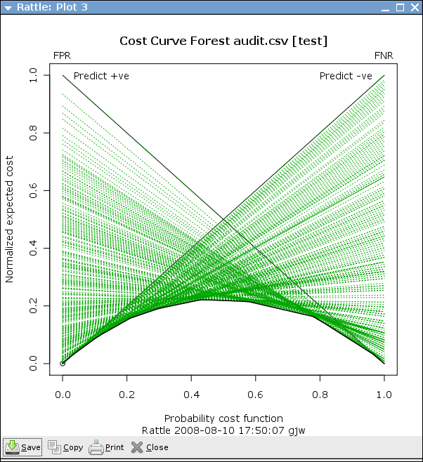 Image rattle-audit-rf-costcurve