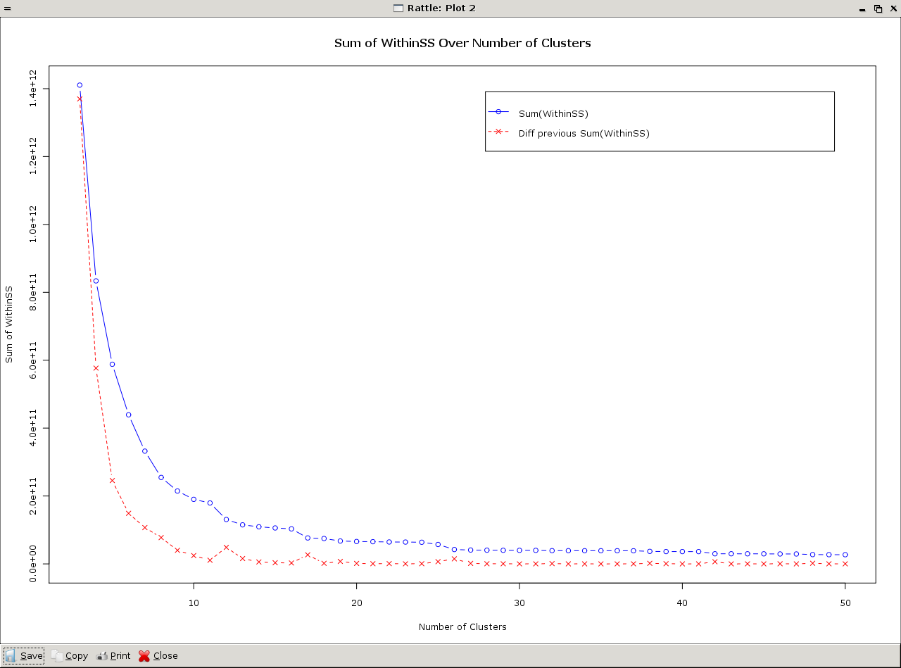 Image rattle_kmeans_iterate_plot