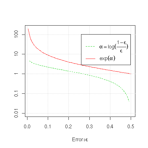 Image rplot-adaboost