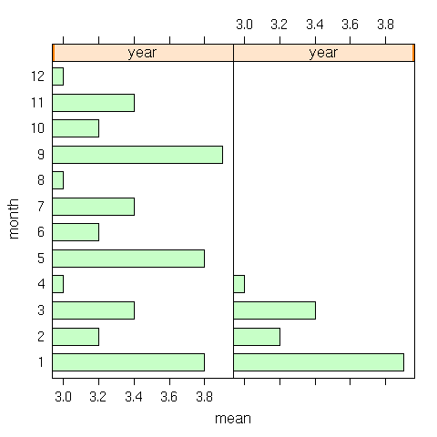 Image rplot-bar-horizontal