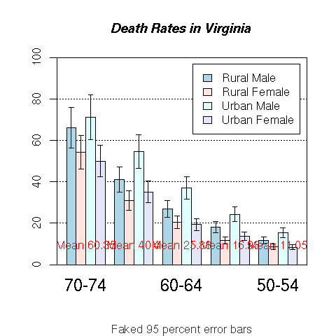 Image rplot-bar-means