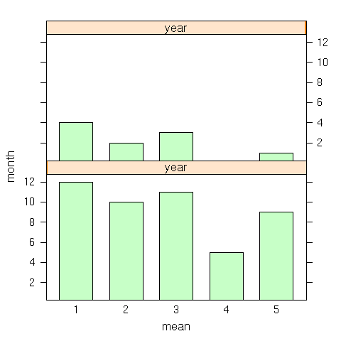 Image rplot-bar-vertical