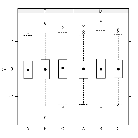 Image rplot-bwplot