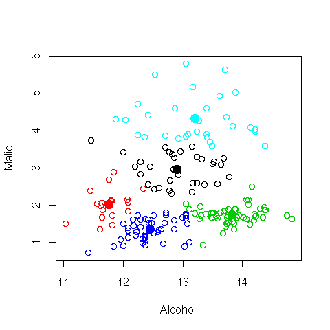 Image rplot-cluster