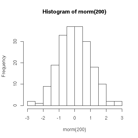 Image rplot-hist