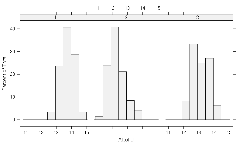 Image rplot-histogram-trellis