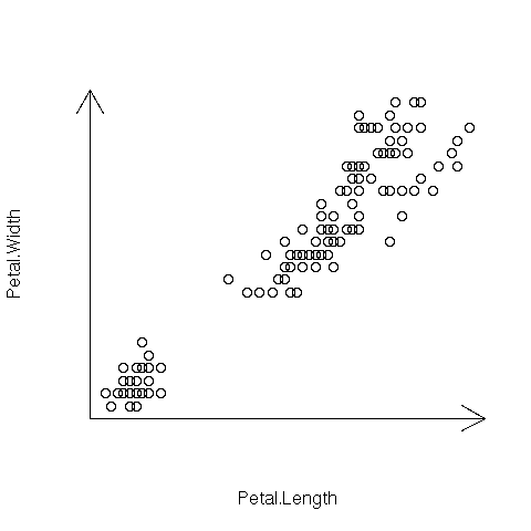 Image rplot-iris-arrows