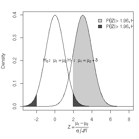 Image rplot-labels