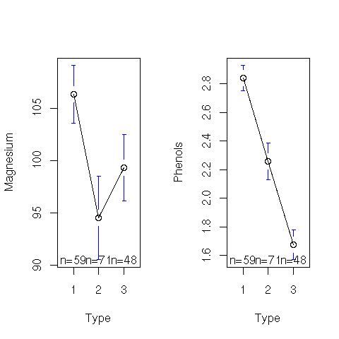 Image rplot-line-means