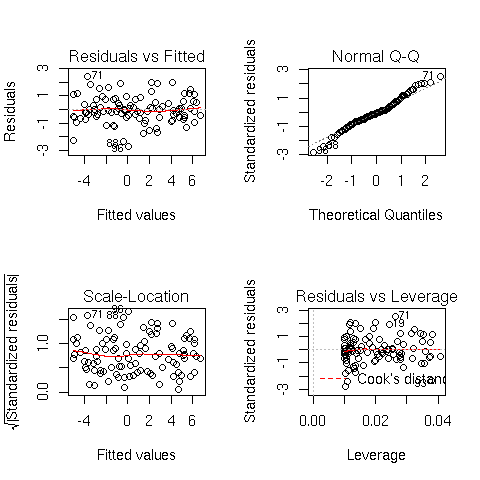 Image rplot-lm-residuals