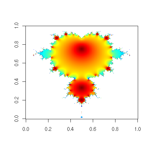 Image rplot-mandelbrot