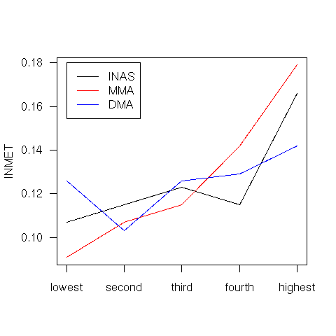 Image rplot-matplot