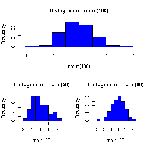 Image rplot-multi-hist