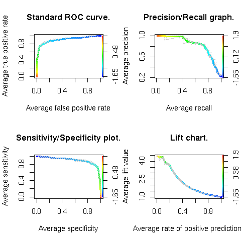 Image rplot-rocr-4plots