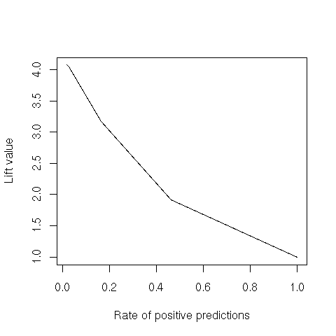 Image rplot-rocr-survey-lift