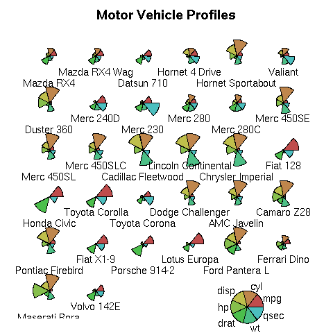 Image rplot-stars