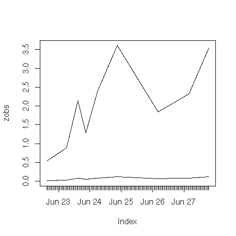 Image rplot-time-basic-labels