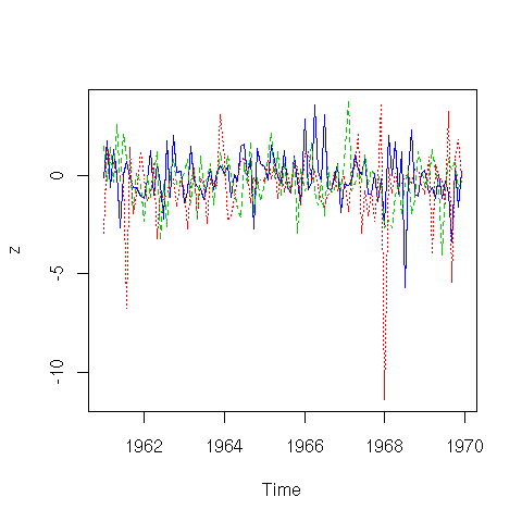 Image rplot-time-multi