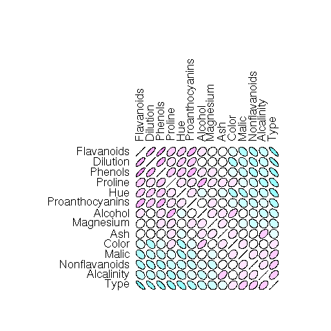 Image rplot-wine-corr