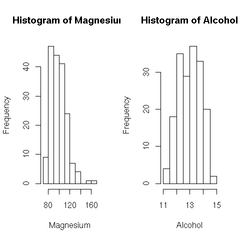 Image rplot-wine-hist