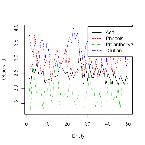 Image rplot-wine-matplot