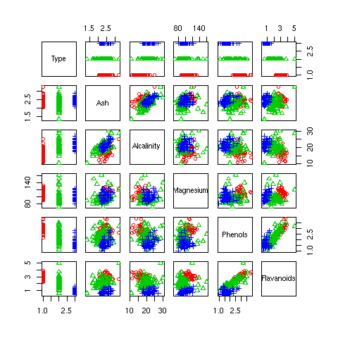 Image rplot-wine-scatterm