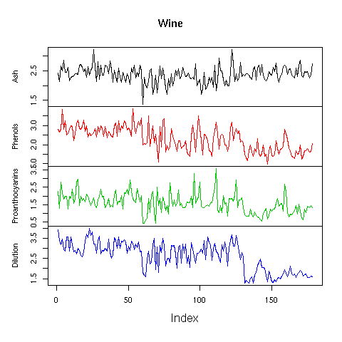 Image rplot-wine-zoo