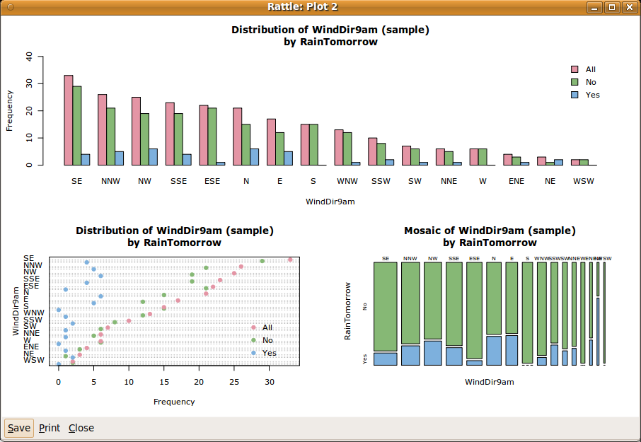 Image start:rattle_weather_bar_dot_plot